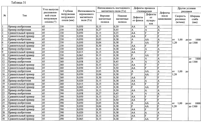 Способ непрерывной разливки стали (патент 2505377)