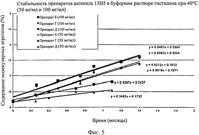 Препарат антитела (патент 2580012)