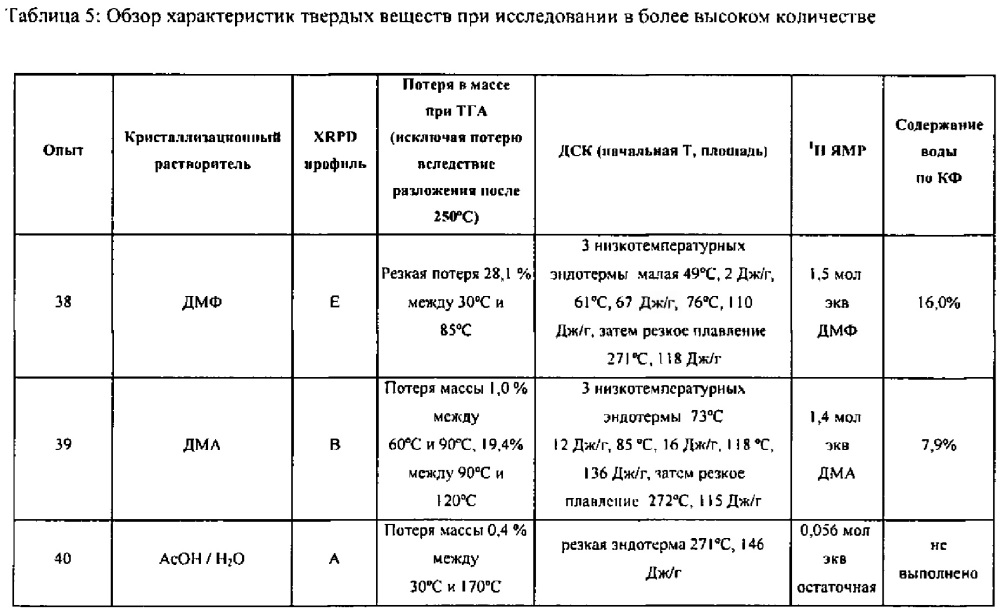 Полиморфы ингибитора киназы (патент 2636588)