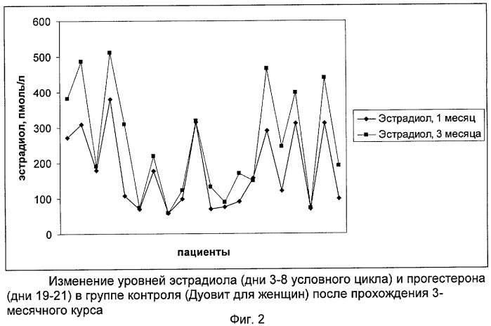 Набор поливитаминов для женщин (патент 2443422)