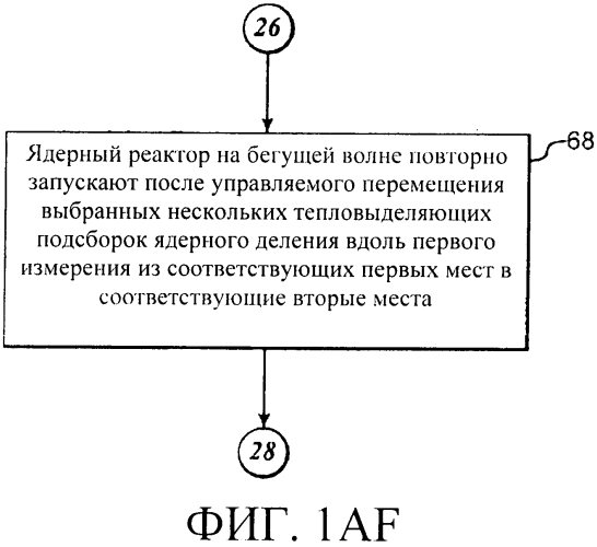 Способы и системы для перемещения тепловыделяющих сборок в ядерном реакторе деления (патент 2557563)