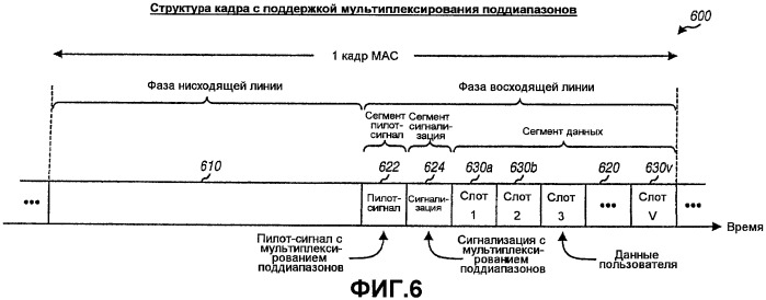 Передача пилотной информации и сигнализации по восходящей линии в беспроводных коммуникационных системах (патент 2413390)