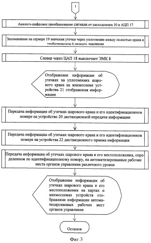 Система контроля утечек газов и жидкостей в шаровых кранах магистрального трубопровода (патент 2396484)