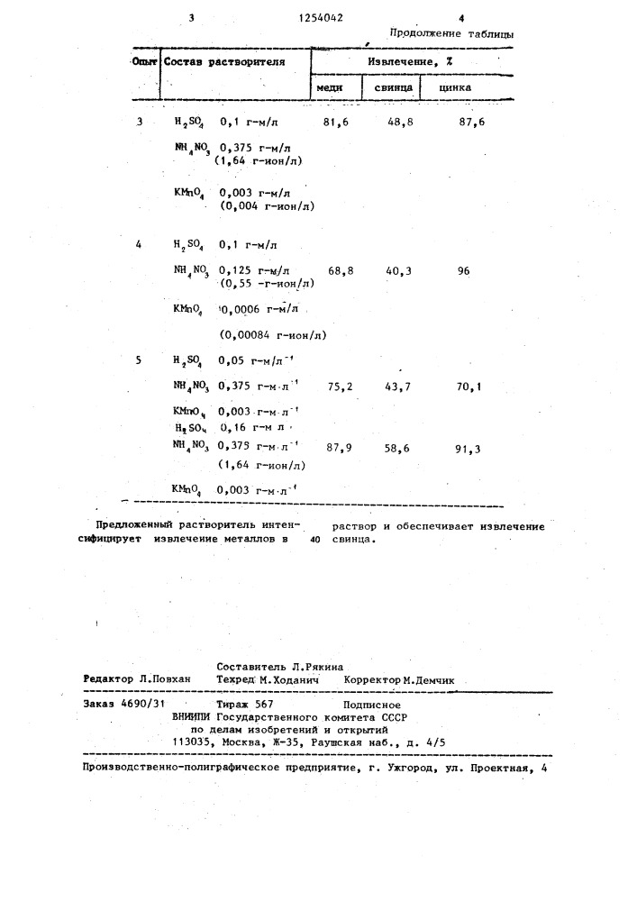 Растворитель для выщелачивания тяжелых цветных металлов из полиметаллических руд (патент 1254042)