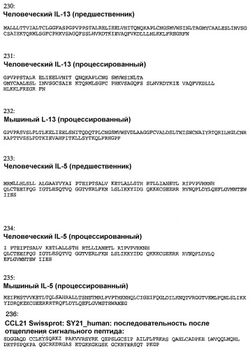 Композиция и способ для иммунизации, способ продуцирования неприродного, упорядоченного и повторяющегося массива антигенов и оболочечный белок (патент 2295973)