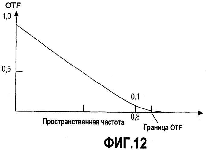 Оптический диск, оптический дисковод, способ записи/воспроизведения оптического диска и интегральная схема (патент 2472239)