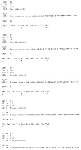 Пептидные вакцины против рака с экспрессией полипептидов mphosph1 или depdc1 (патент 2469044)