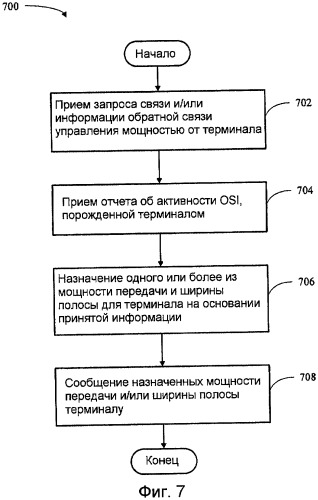 Способ и устройство для корректировок для управления мощностью на основе дельта-значения в беспроводных системах связи (патент 2420879)