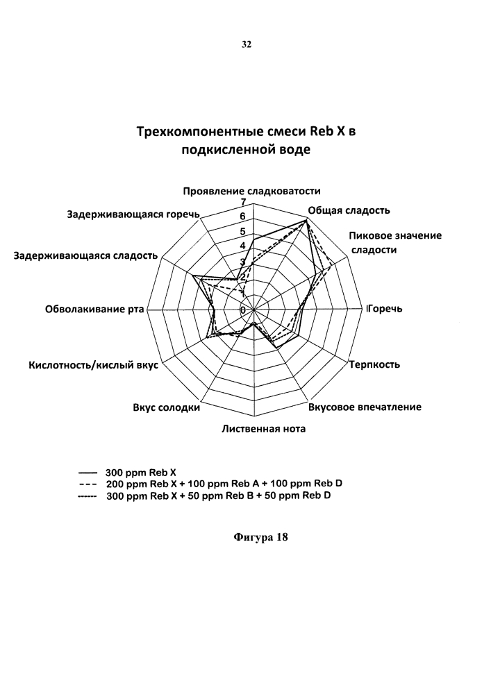 Способы очистки стевиоловых гликозидов и их применение (патент 2599166)