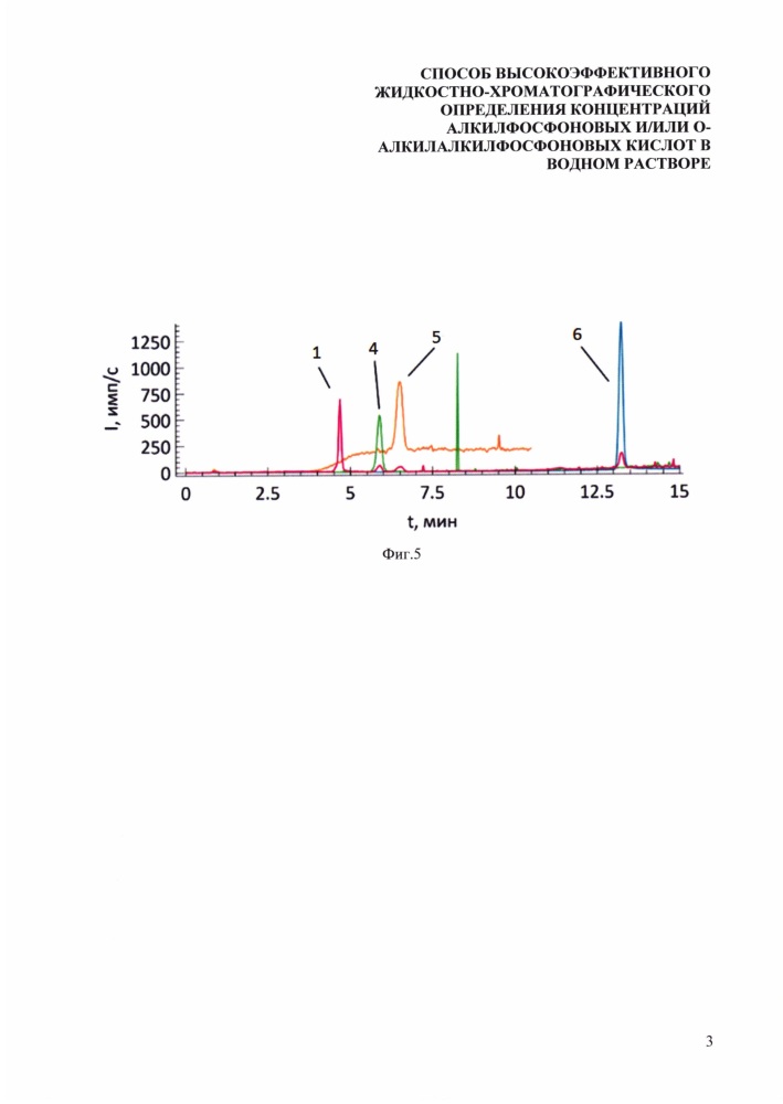 Способ высокоэффективного жидкостно-хроматографического определения концентраций алкилфосфоновых и/или о-алкилалкилфосфоновых кислот в водном растворе (патент 2653582)