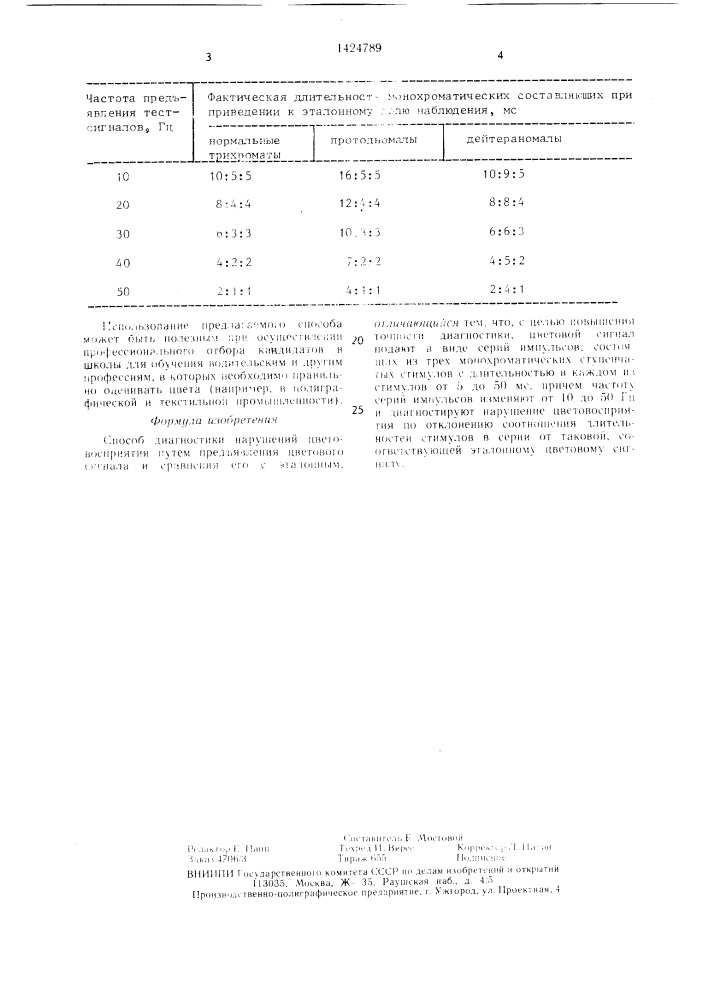Способ диагностики нарушений цветовосприятия (патент 1424789)
