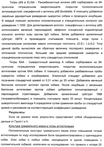 Поливалентные вакцины для собак против leptospira bratislava и других патогенов (патент 2400248)