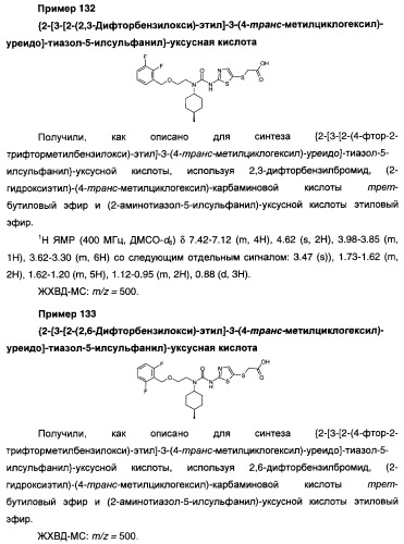 Мочевинные активаторы глюкокиназы (патент 2443691)