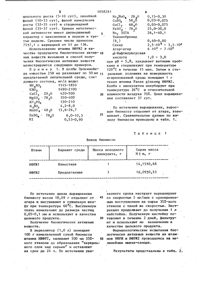 Штамм @ @ ифрж 2-продуцент биологически активных веществ женьшеня и способ получения биологически активных веществ (патент 1058281)