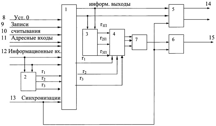 Устройство хранения и передачи информации повышенной достоверности функционирования (патент 2422923)