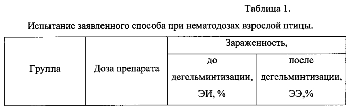 Способ лечения паразитарных болезней сельскохозяйственных и плотоядных животных (патент 2568906)