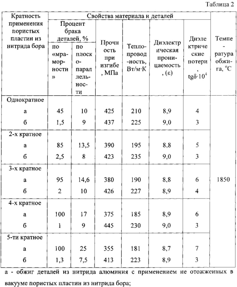 Способ обжига плоских керамических деталей (патент 2638194)