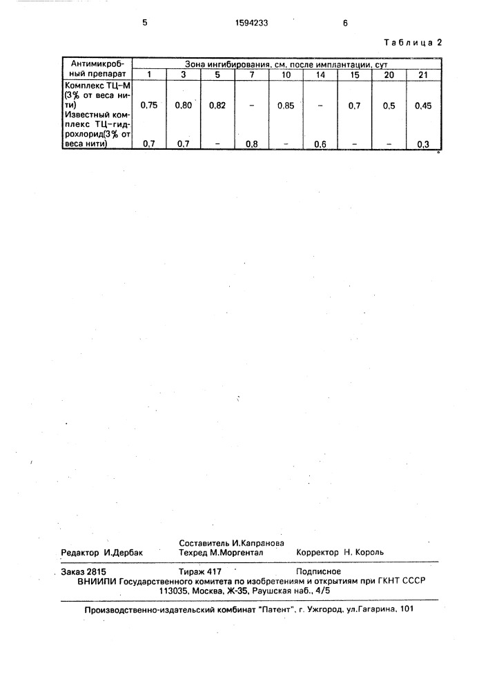 Способ получения антимикробной поликапроамидной нити (патент 1594233)