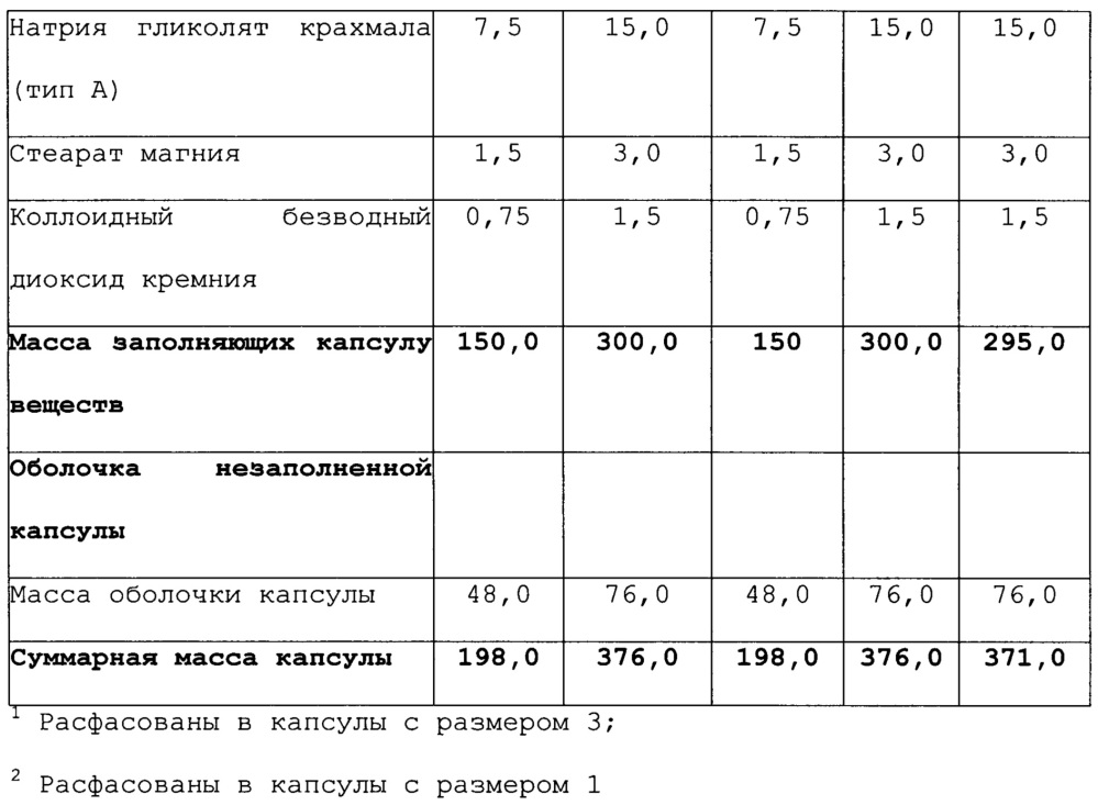 Применение ингибитора ароматазы для лечения гипогонадизма и родственных заболеваний (патент 2628808)