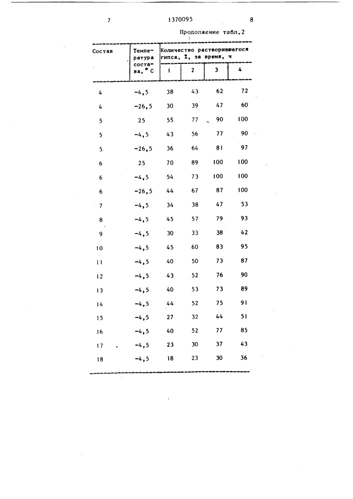 Состав для удаления отложений гипса (патент 1370095)