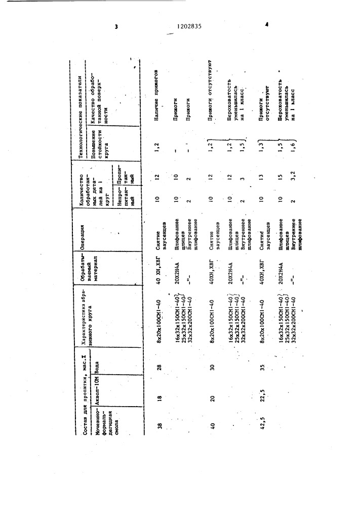 Состав для пропитки абразивного инструмента (патент 1202835)