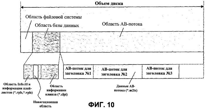 Носитель записи со структурой данных, включающей навигационно-управляющую информацию, для управления воспроизведением записанных на нем видеоданных и способы и устройства записи и воспроизведения (патент 2309467)