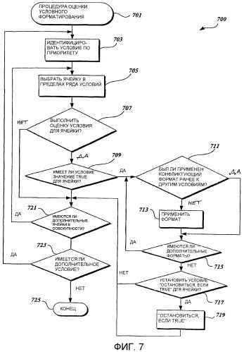 Множественное условное форматирование (патент 2431181)