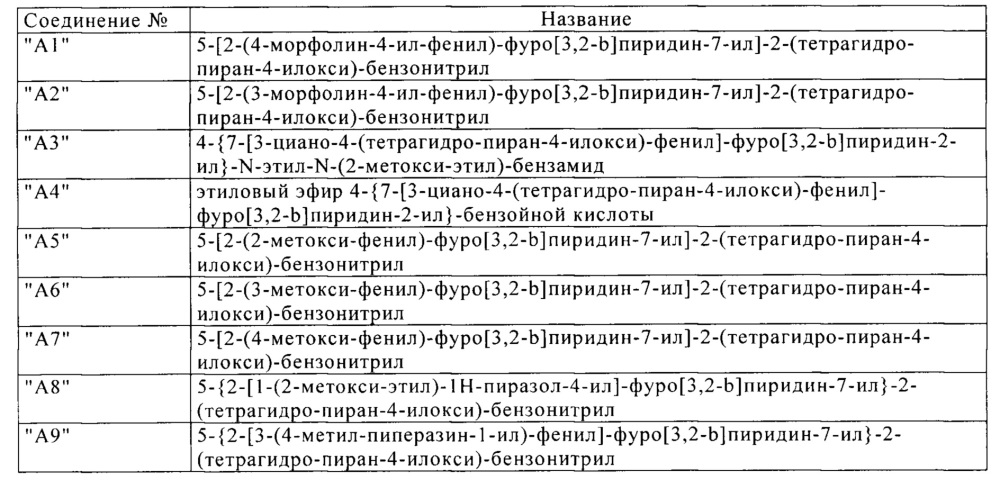 Производные фуро[3,2-в]- и тиено[3,2-в]пиридина в качестве ингибиторов tbk1 и ikkε (патент 2622034)