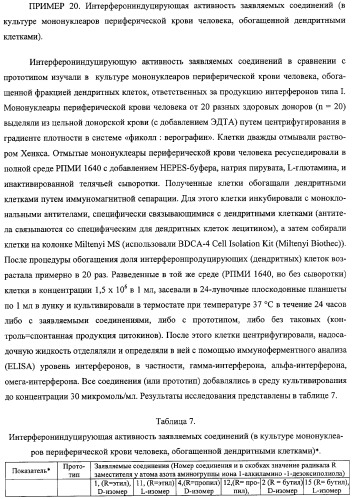 Соли 1-алкиламино-1-дезоксиполиолов с 9-оксоакридин-10-уксусной кислотой, лекарственные препараты на их основе, применение, способы профилактики и лечения (патент 2326115)