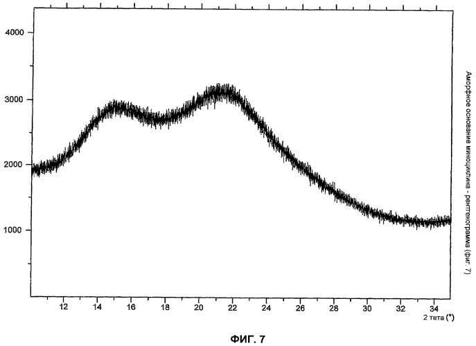 Кристаллическое основание миноциклина и способы его получения (патент 2485095)