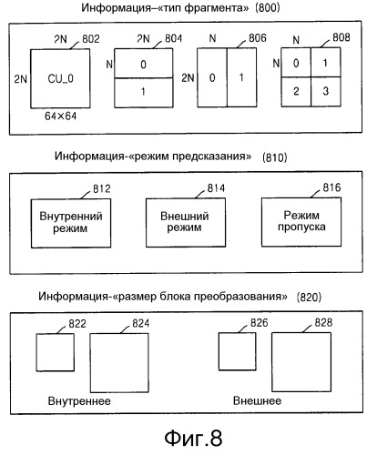 Способ и устройство для кодирования видео посредством выполнения внутриконтурной фильтрации на основе блока данных древовидной структуры, и способ и устройство для декодирования видео посредством выполнения того же (патент 2523126)