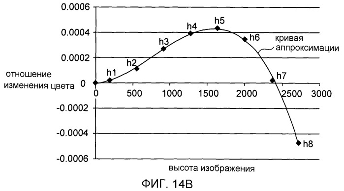 Устройство обработки изображения, устройство захвата изображения, и способ обработки изображения (патент 2523965)