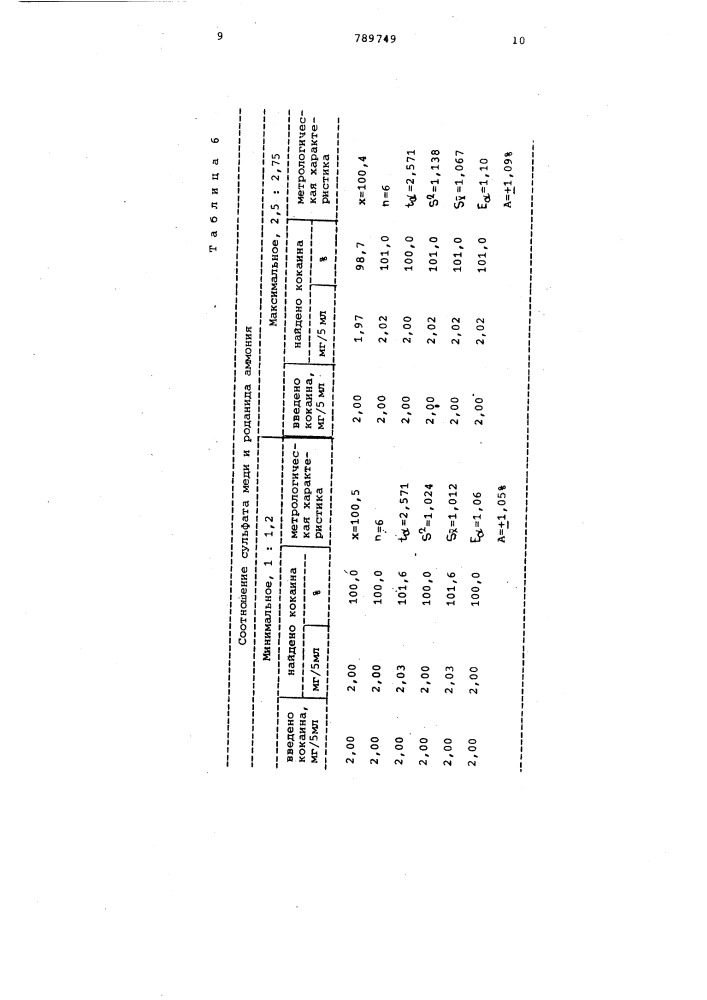 Способ количественного определения кокаина или апрофена (патент 789749)