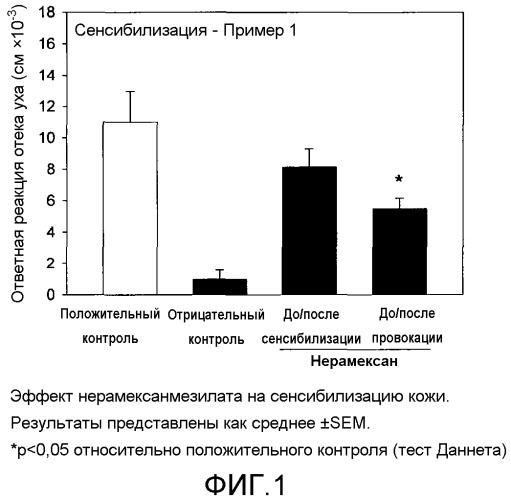 Производные 1-аминоалкилциклогексана для лечения воспалительных заболеваний кожи (патент 2481828)