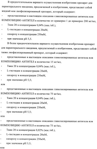 Антитела к амилоиду бета 4, имеющие гликозилированную вариабельную область (патент 2438706)