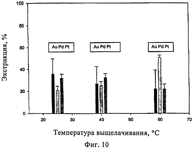 Способ водного выщелачивания для извлечения благородных металлов при добавлении дитиооксамидного лиганда (патент 2575278)