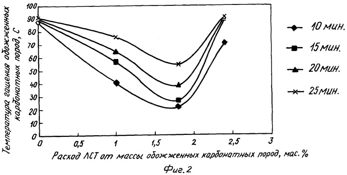 Твердеющая бесклинкерная закладочная смесь (патент 2275505)