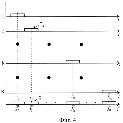 Способ определения характеристик частотной дисперсии и многомерности векторного высокочастотного канала в полосе прозрачности ионосферной линии связи с использованием лчм сигналов (патент 2475963)