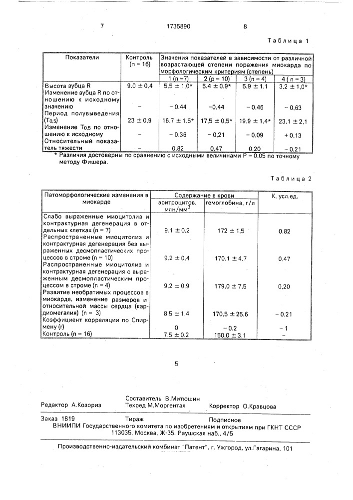 Способ определения тяжести кобальтовой интоксикации у лабораторных животных (патент 1735890)