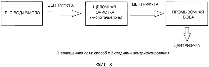 Способы рафинирования масла (патент 2573916)
