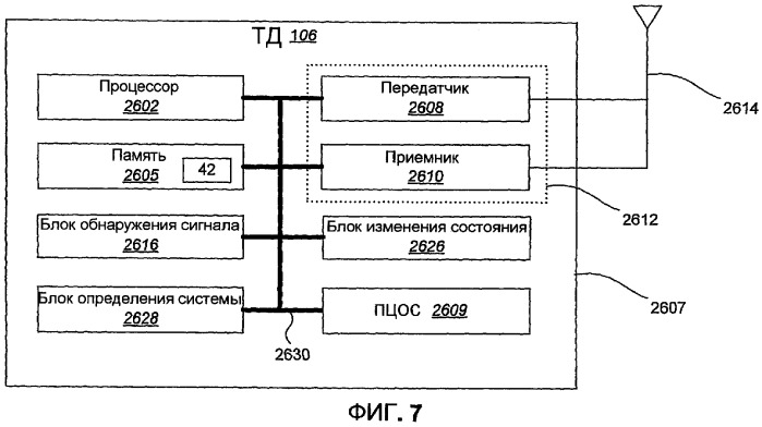 Мультиплексирование информации обратной связи в обратной линии связи для множества частот прямой линии связи (патент 2384944)