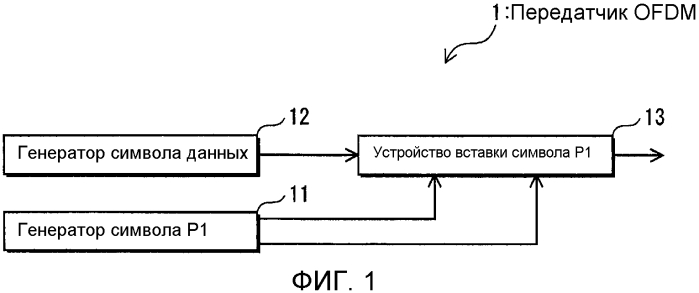 Устройство передатчика ofdm, способ передачи с ofdm, устройство приемника ofdm и способ приема с ofdm (патент 2567851)