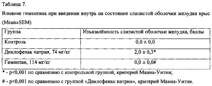 Средство для терапии боли и воспаления при нейродегенеративных заболеваниях (патент 2559777)