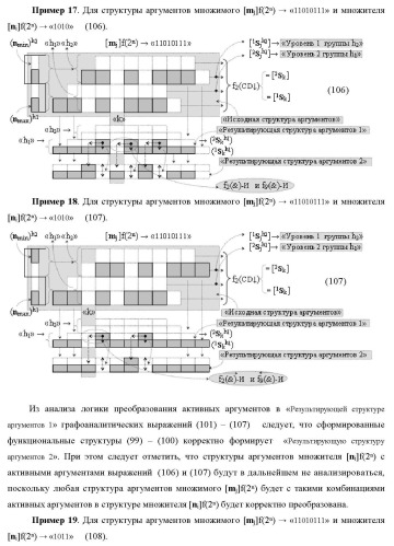 Функциональная структура сумматора f3( cd)max старших условно &quot;k&quot; разрядов параллельно-последовательного умножителя f ( cd), реализующая процедуру &quot;дешифрирования&quot; аргументов слагаемых [1,2sg h1] и [1,2sg h2] в &quot;дополнительном коде ru&quot; посредством арифметических аксиом троичной системы счисления f(+1,0,-1) и логического дифференцирования d1/dn   f1(+  -)d/dn (варианты русской логики) (патент 2476922)