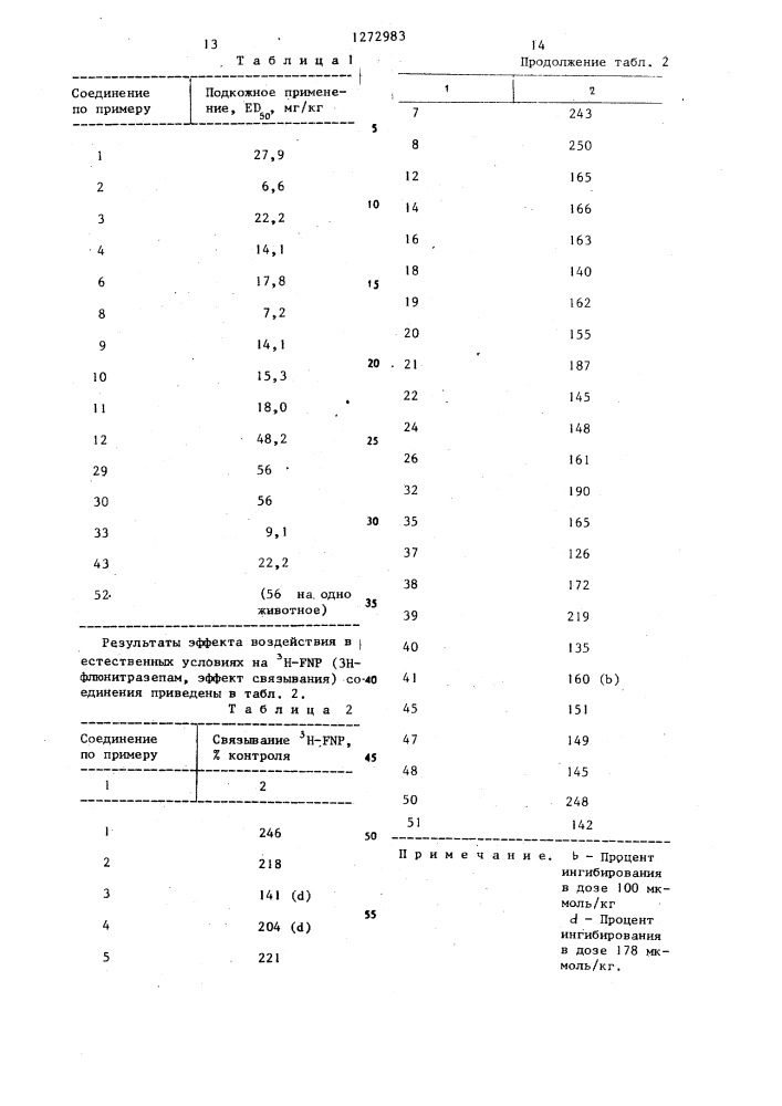 Способ получения производных 1-фенил-2(1 @ ,3 @ )-индолона (патент 1272983)
