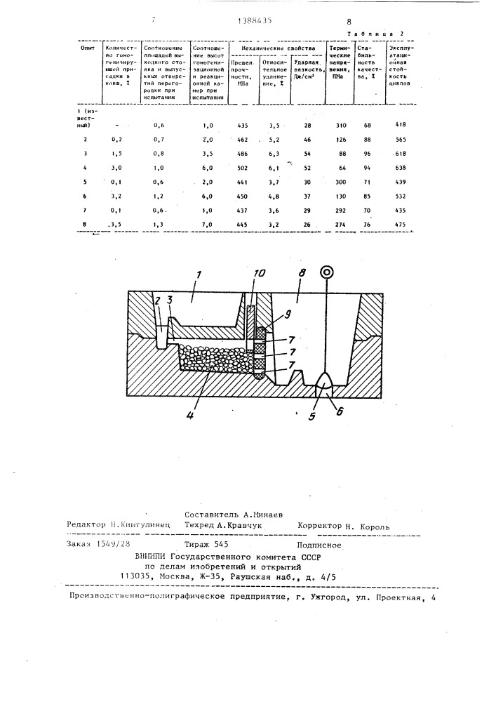 Способ модифицирования высокопрочного чугуна с вермикулярным графитом и устройство для его осуществления (патент 1388435)