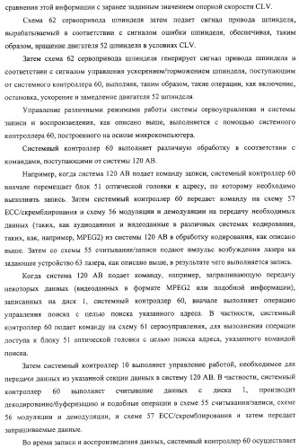 Носитель записи только для воспроизведения, устройство воспроизведения, способ воспроизведения и способ изготовления диска (патент 2319224)