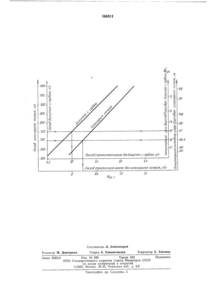 Способ автоматического управления процессом окисления диацетон-1-сорбозы (патент 566811)