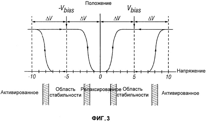 Способ и устройство считывания, измерения или определения параметров дисплейных элементов, объединенных со схемой управления дисплеем, а также система, в которой применены такие способ и устройство (патент 2526763)