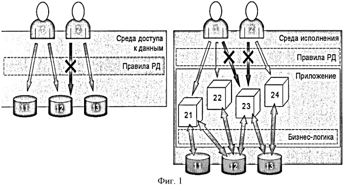 Способ управления идентификацией пользователей информационных ресурсов неоднородной вычислительной сети (патент 2415466)